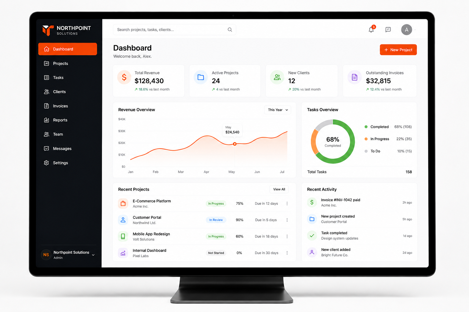 A custom operations dashboard we built for a client